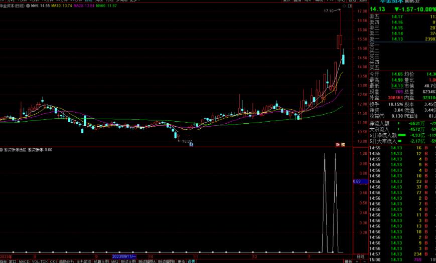 通达信游资涨停选股指标公式源码副图