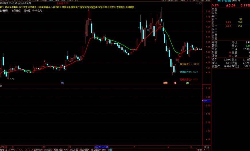 通达信主升起爆主图指标公式源码