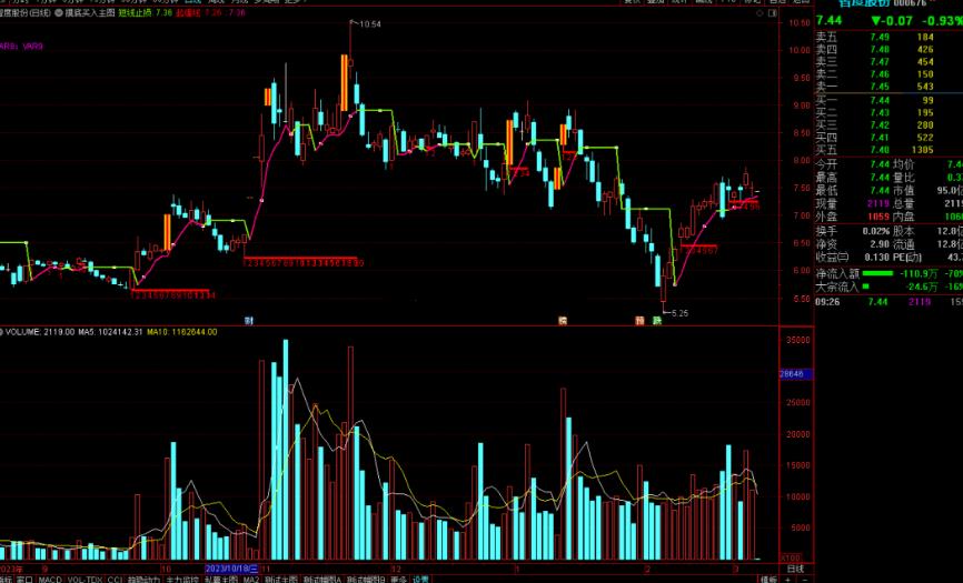 通达信摸底买入主图指标公式源码