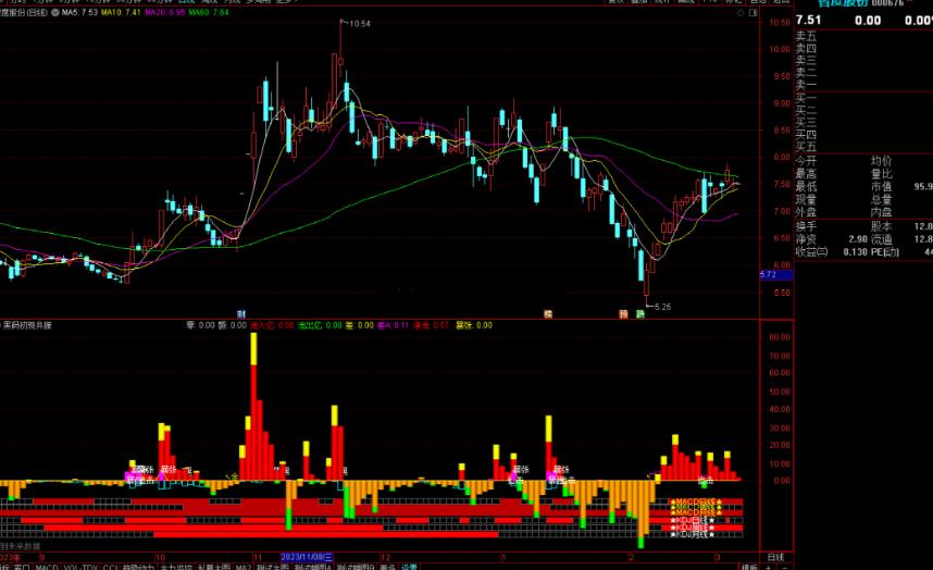 通达信黑码初现共振指标公式源码附图