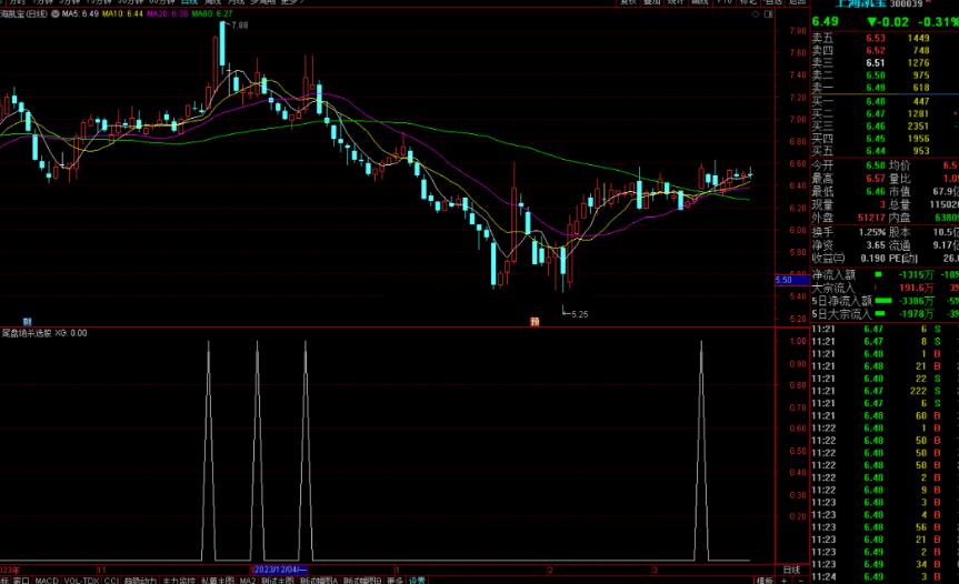 通达信尾盘绝杀选股指标公式源码