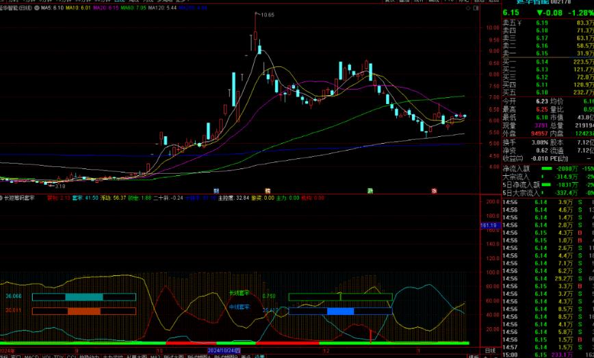 通达信长短筹码套牢指标公式源码副图