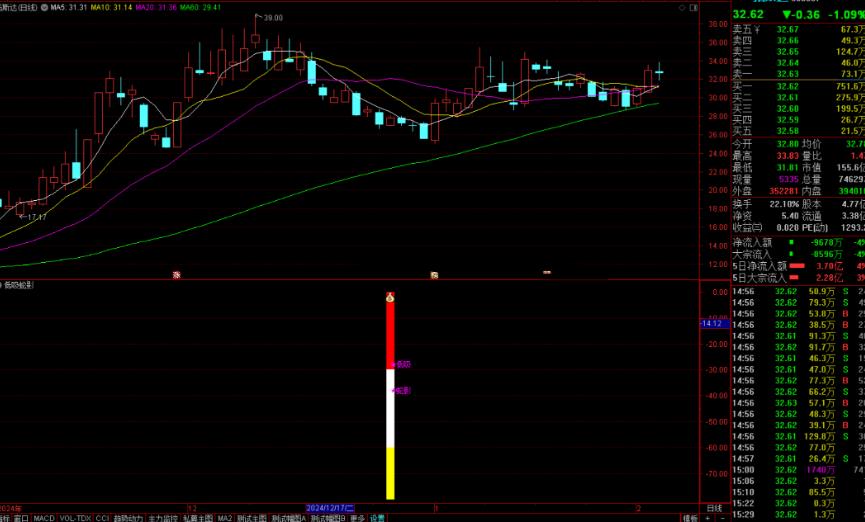 通达信低吸蛇影指标公式源码副图