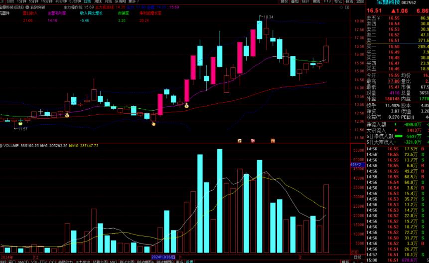 通达信右侧突破主图指标公式源码