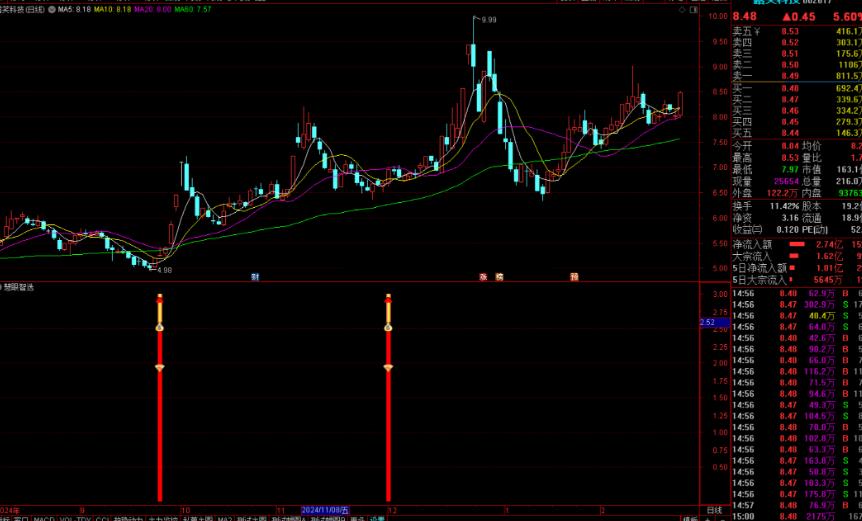 通达信慧眼智选指标公式源码副图
