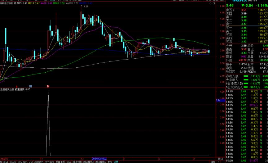通达信急速短买选股指标公式源码
